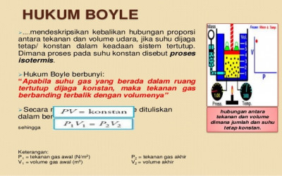Hukum Boyle